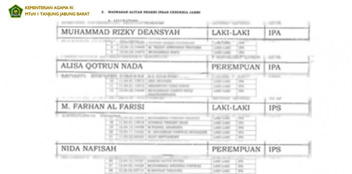 Empat Siswa MTsN 1 Tanjung Jabung Barat Lulus Tes SNPDB MAN INSAN CENDIKIA 2022